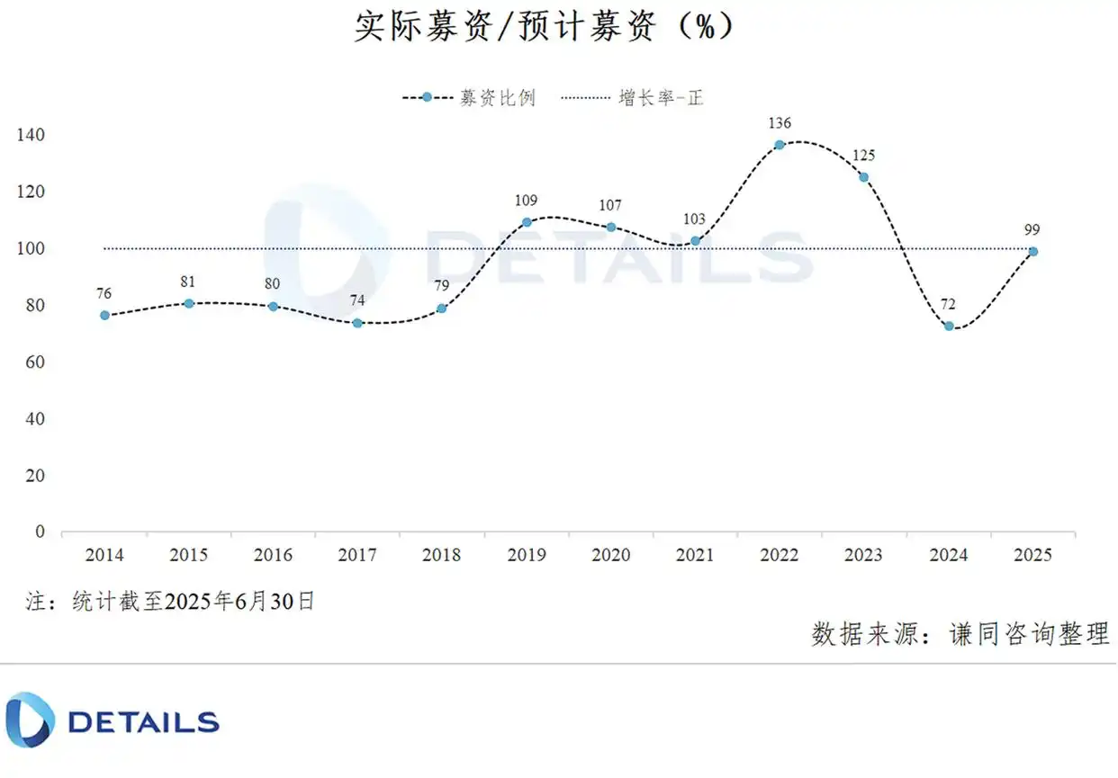 A股IPO市盈率波动_注册制下超募比例变化_新股发行市盈率