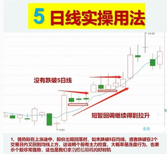 判断股票卖出点的方法，与移动平均线位置有关，超实用