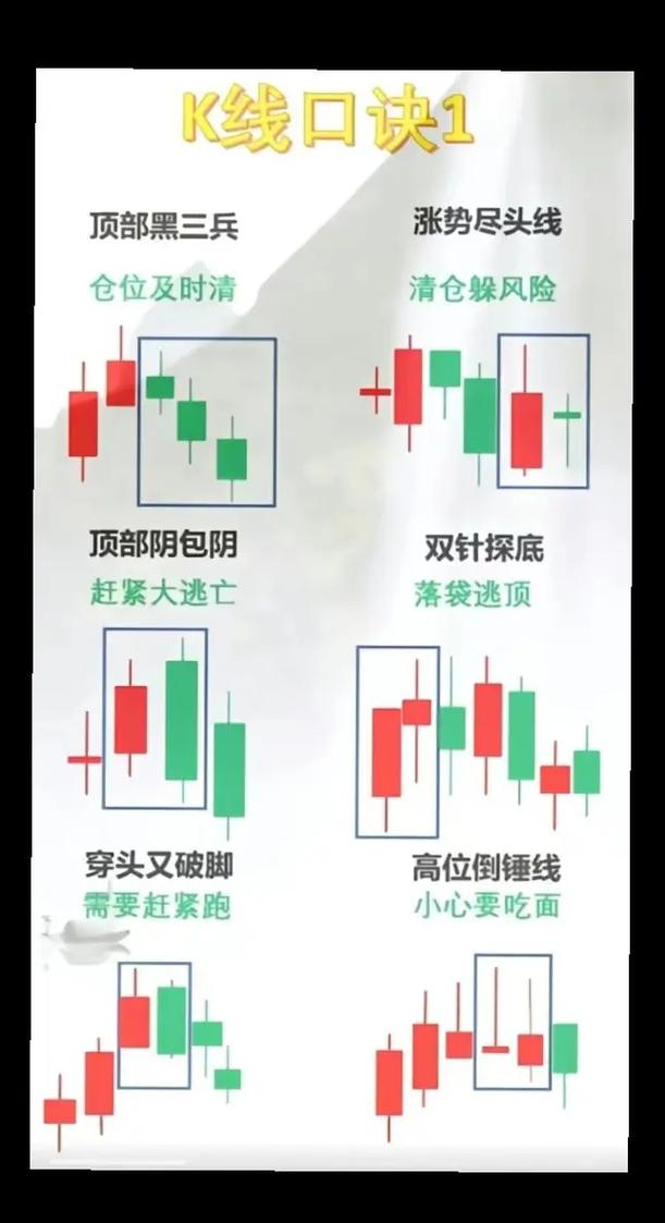 K线口诀_阳包阴 选股公式_强烈反转信号