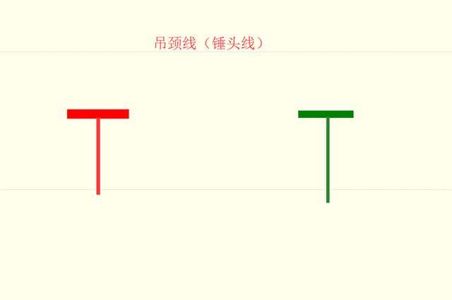 阳包阴 选股公式_K线口诀_强烈反转信号