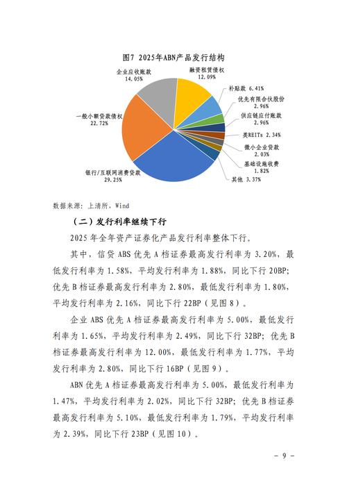 中国资产证券化发展环境分析，含实践经验与面临的障碍