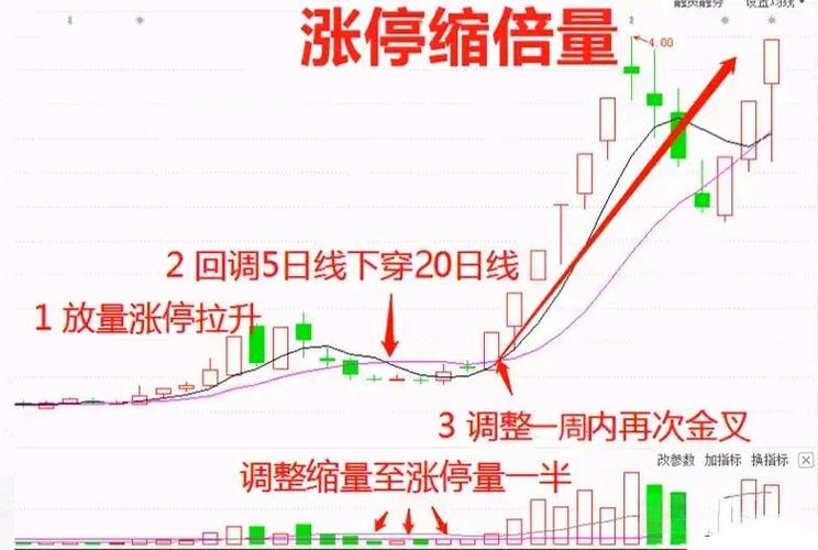 BOLL指标抓大牛 12日参数 识别粘合突破_用筹码集中度选股的公式指标