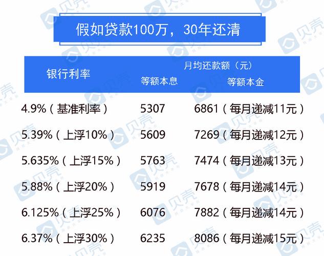按月付息到期还本利息计算_农村信合贷款利息计算方法_农村贷款利息是多少