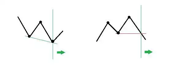 通达信指标公式 核心思想 操作指引_通达信指标公式 高低点指标源码 分析_高开低走线选股公式