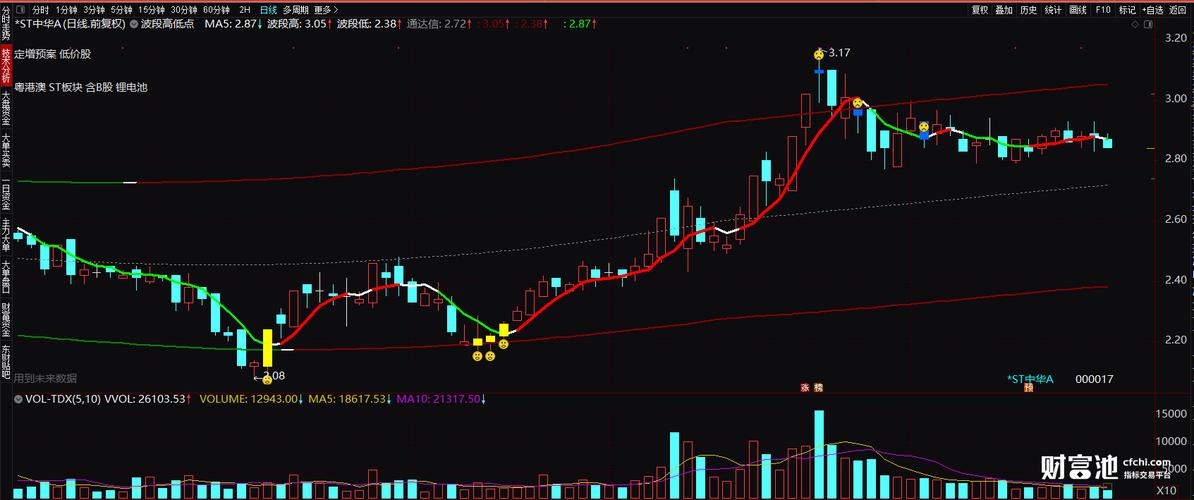高开低走线选股公式_通达信指标公式 核心思想 操作指引_通达信指标公式 高低点指标源码 分析