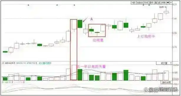 高开低走线选股公式_价值投资_股票技术分析