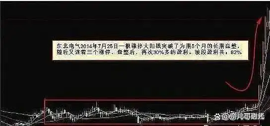 股票技术分析_高开低走线选股公式_价值投资