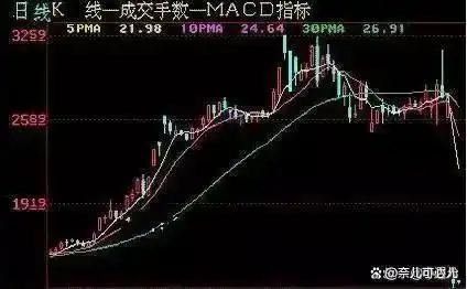 股票技术分析_高开低走线选股公式_价值投资