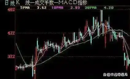 高开低走线选股公式_股票技术分析_价值投资