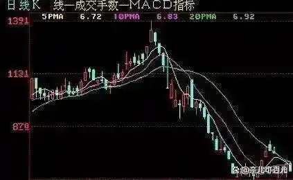 价值投资_股票技术分析_高开低走线选股公式