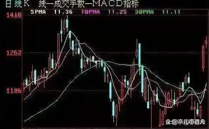 高开低走线选股公式_价值投资_股票技术分析