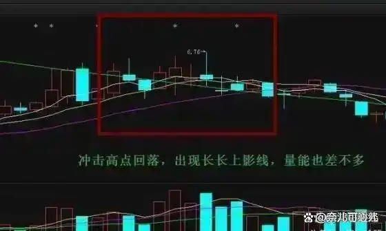 股票技术分析_高开低走线选股公式_价值投资