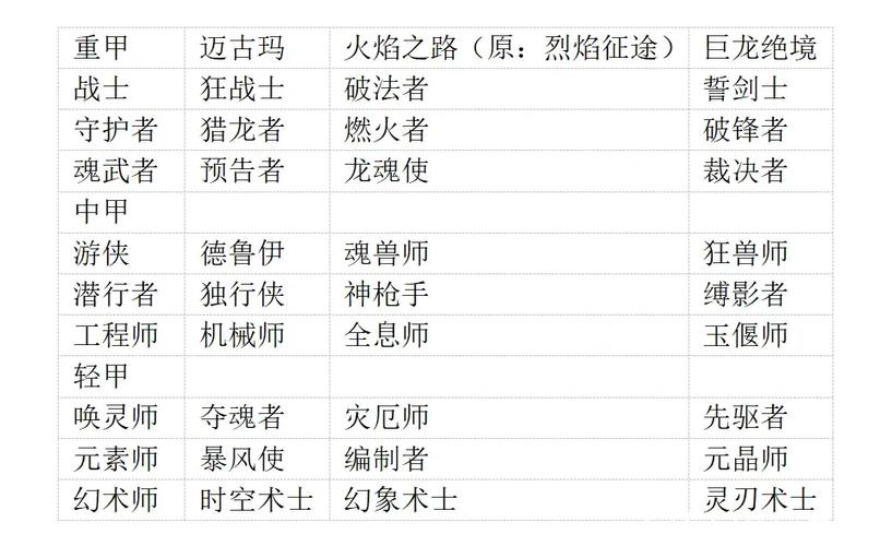 激战2职业推荐_激战2工程师武器选择_激战2哪个职业好