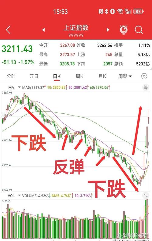 股票市场基本趋势_牛市与熊市_股市中熊市是什么意思