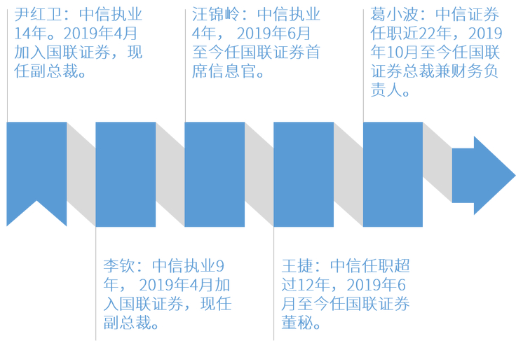 无锡国联证券校园招聘_国联证券IPO过会 中信系高管加盟 业绩波动大