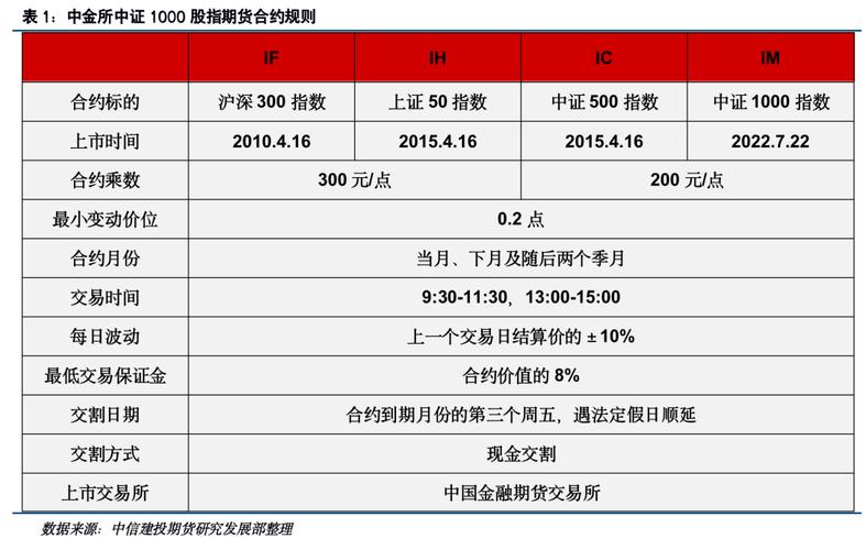 股指期货合约大小_股指期货交易规则_股指期货买卖规则