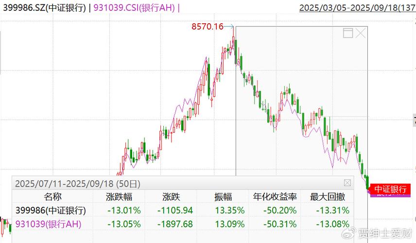 银行股技术面分析_利率对银行股的影响_工行股息率投资价值