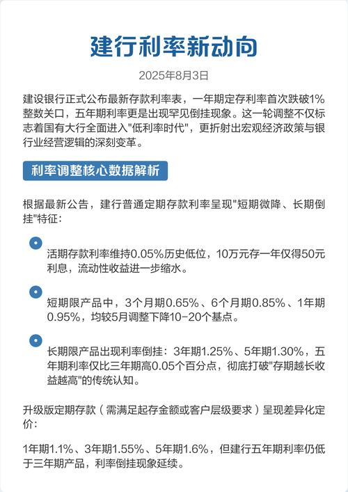低利率时代资产配置逻辑与实践经验，含债券等资产价格表现