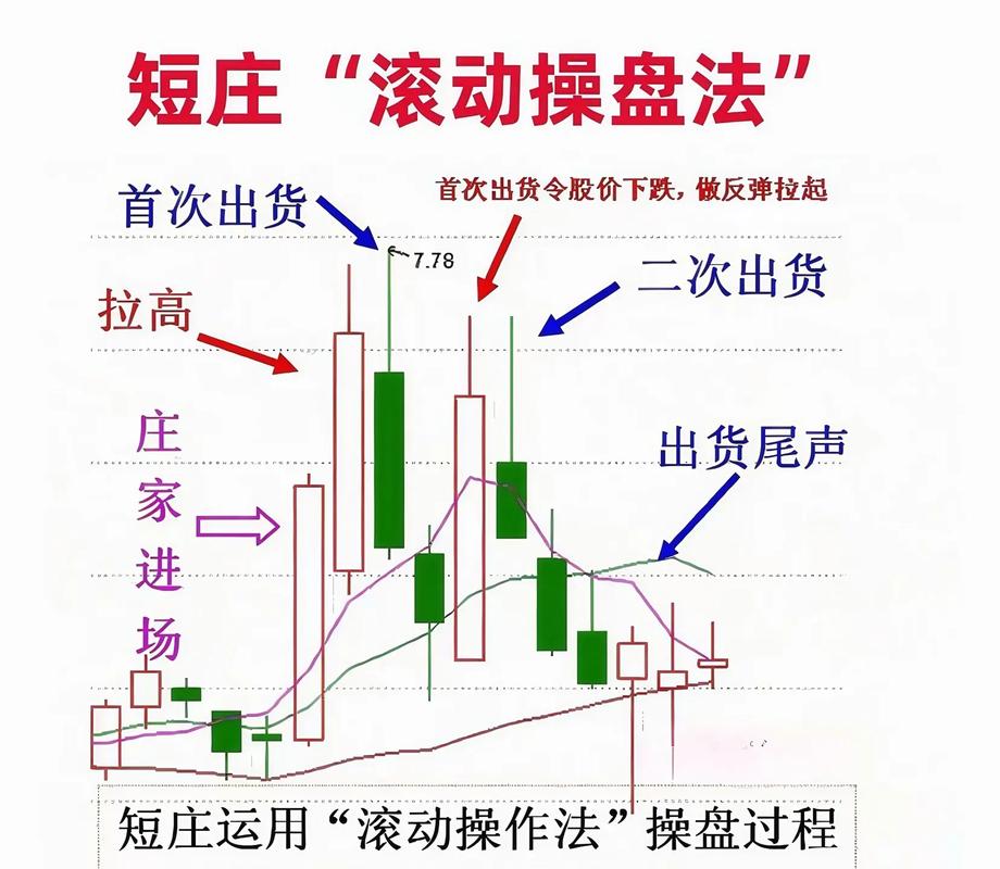 股票交易员日常干啥？操盘手工作内容大揭秘