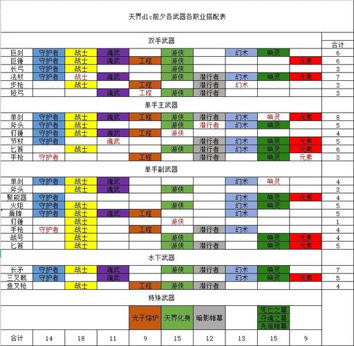 激战2主号职业选择_激战2新手职业推荐_激战2工程师武器选择