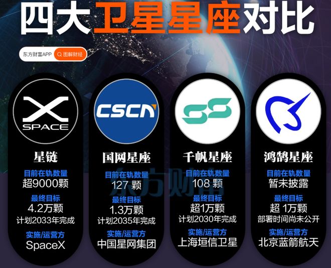 发行新股的条件_IPO散户配售比例_SpaceX新股发行策略