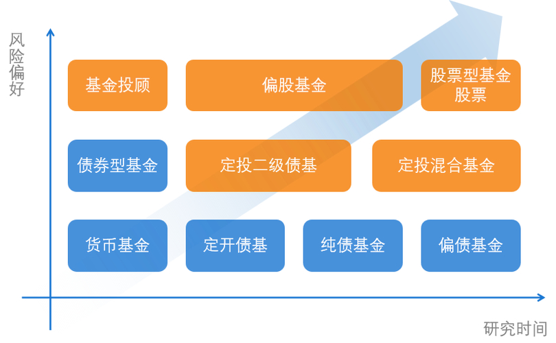 债券投资理财小知识：3分钟看懂债券是啥
