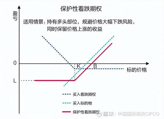 期权期货课件 实战入门教程