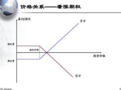 期货交易技术分析_期权期货及其他衍生产品 课件_股票入门基础知识实战