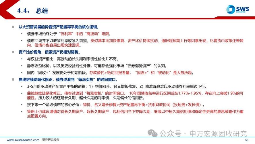 债券投资小知识：配置型与交易型策略的区别