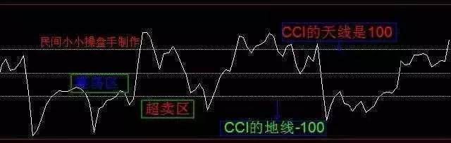 散户梦寐以求的选股公式，该股是潜在黑马股（附源码）