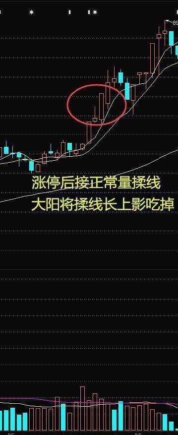 高开低走线选股公式_股市信心CCI指标分析_CCI指标超买超卖应用