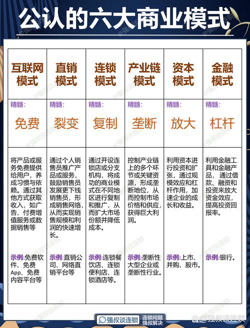 数据价值链变现模式_大数据公司的盈利模式_大数据变现方式