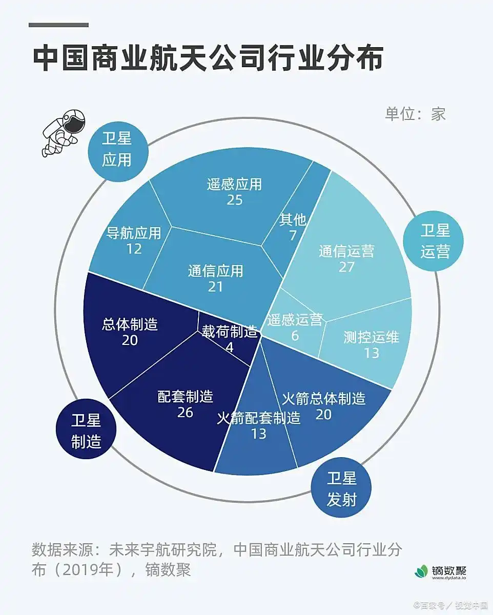 大数据公司靠什么赚钱？一文讲透盈利模式