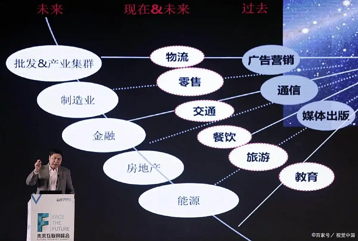 主流商业模式选择_企业盈利模式分析_大数据公司的盈利模式