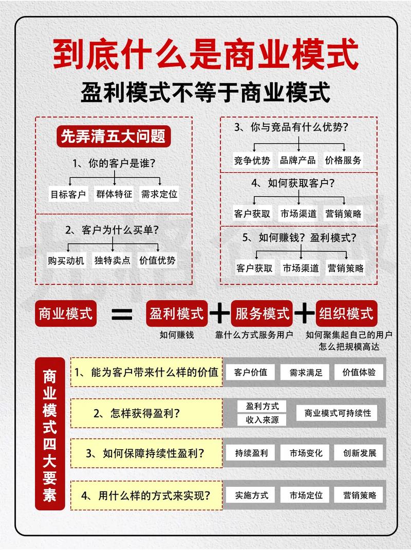 主流商业模式选择_大数据公司的盈利模式_企业盈利模式分析