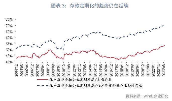 央行存款基准利率_银行存款利率市场化_人民银行存款基准利率